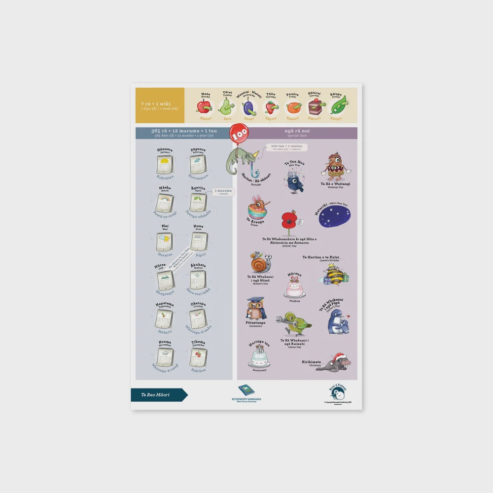 Te Reo Māori - A3 Poster - Ngā Rā Nui (Special Days)